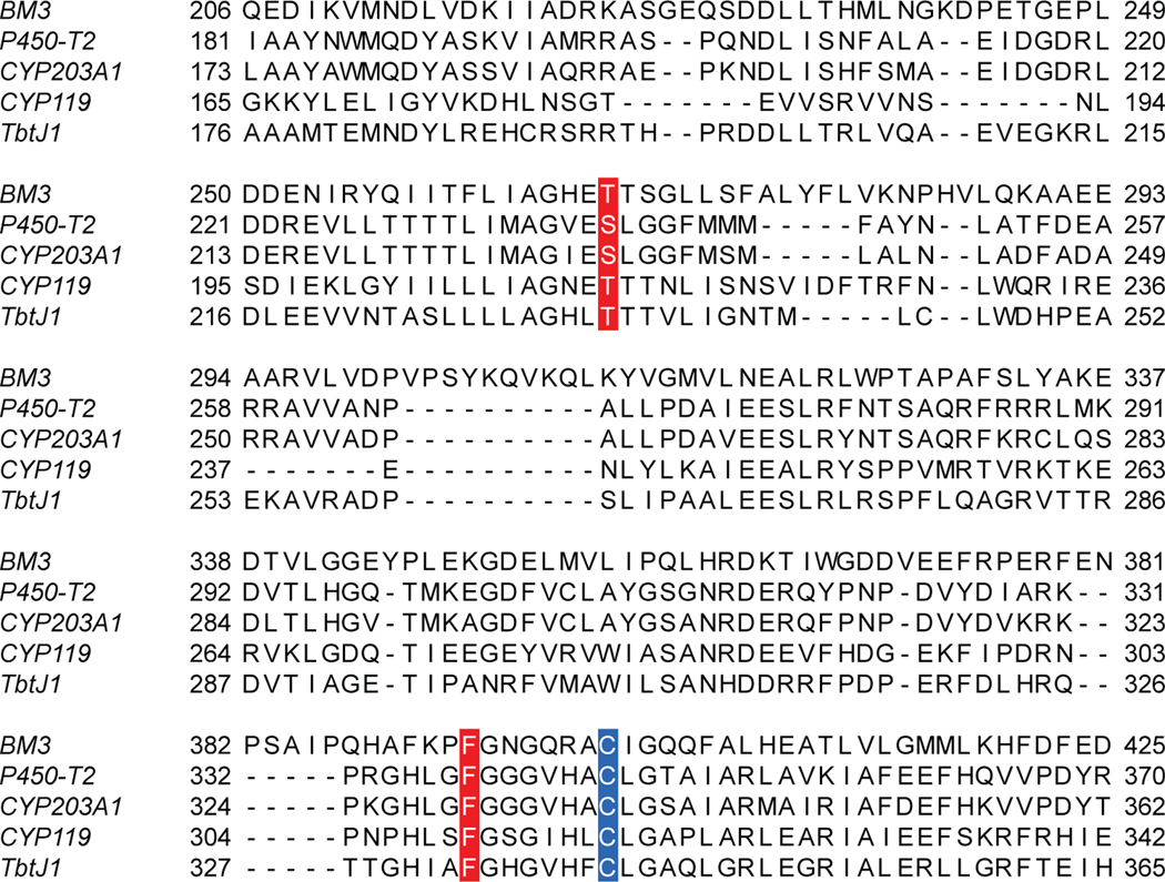 Extended Data Fig. 7 |