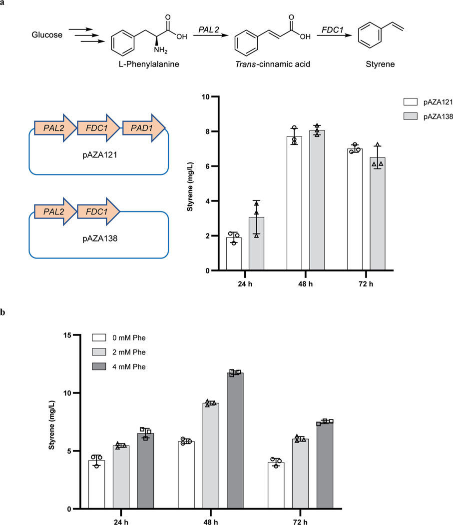 Extended Data Fig. 8 |