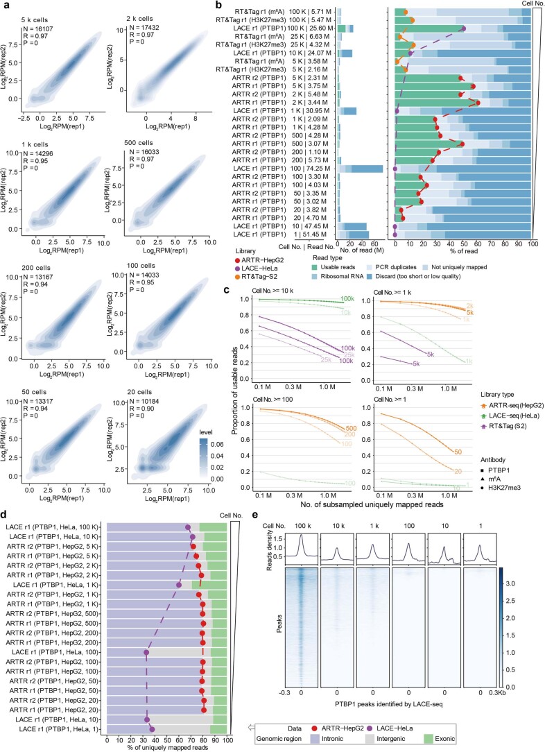 Extended Data Fig. 7