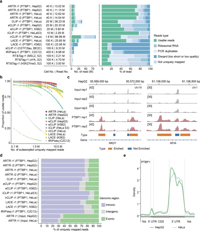 Extended Data Fig. 2