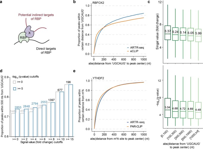 Extended Data Fig. 4