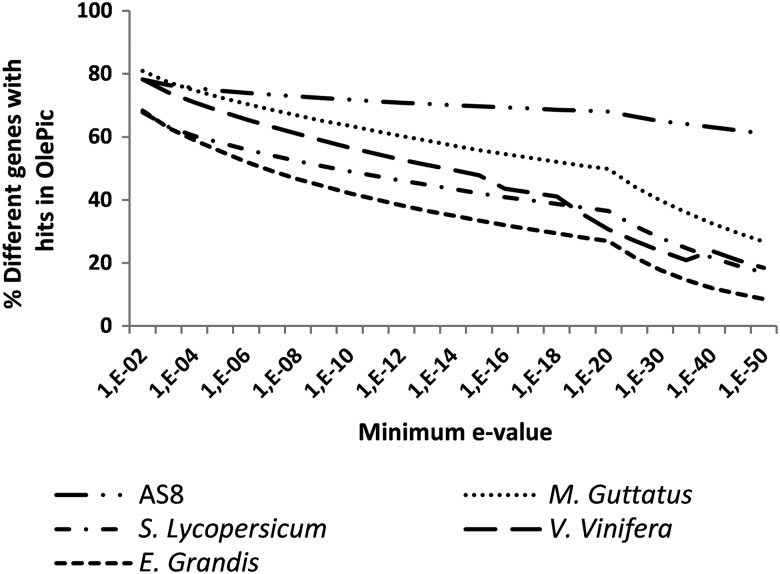 Figure 3.