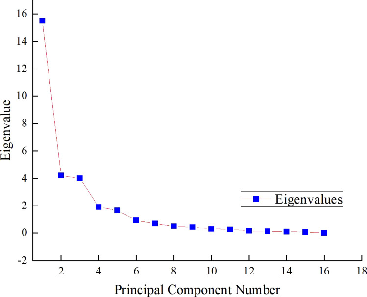 Figure 5