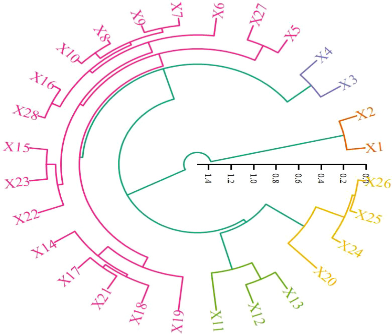 Figure 7