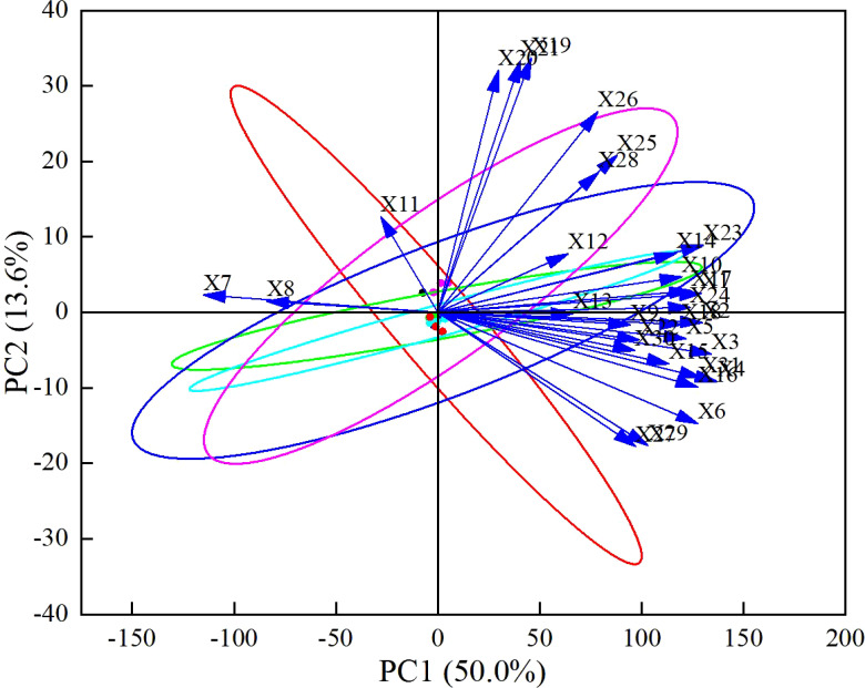Figure 6