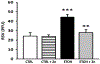 Figure 10.