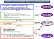 Confusion Assessment Method flowsheet for the ICU