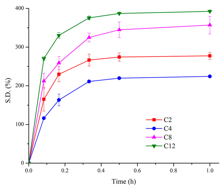 Figure 13