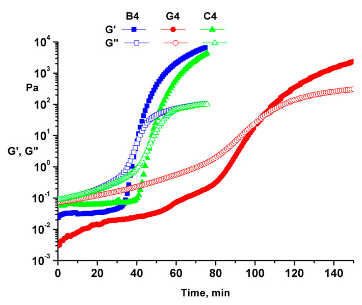 Figure 7