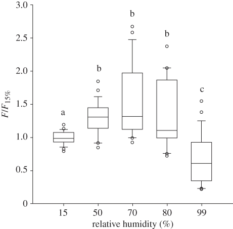 Figure 4.