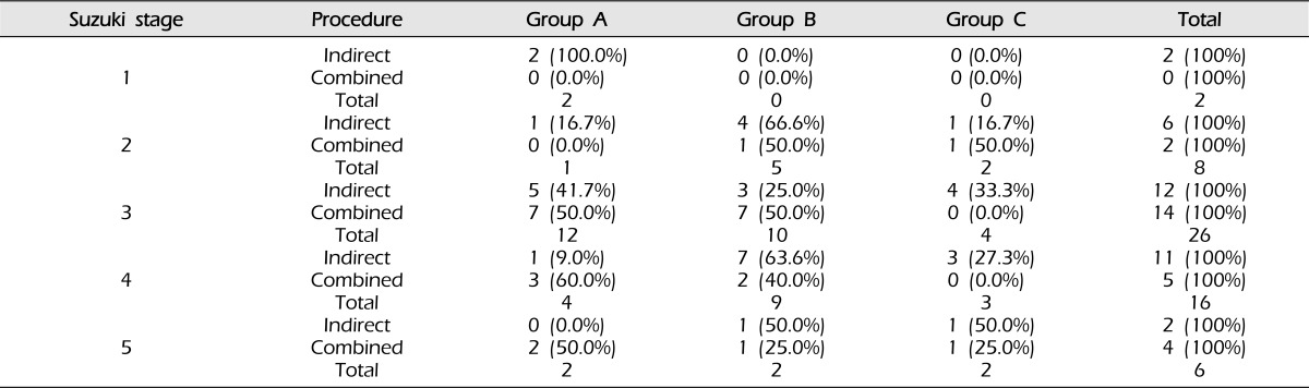 graphic file with name jcen-14-216-i004.jpg