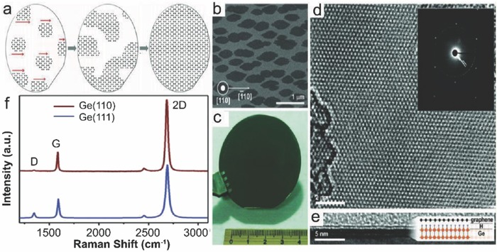 Figure 16