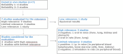 FLOW CHART 3