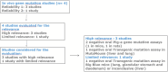 FLOW CHART 1