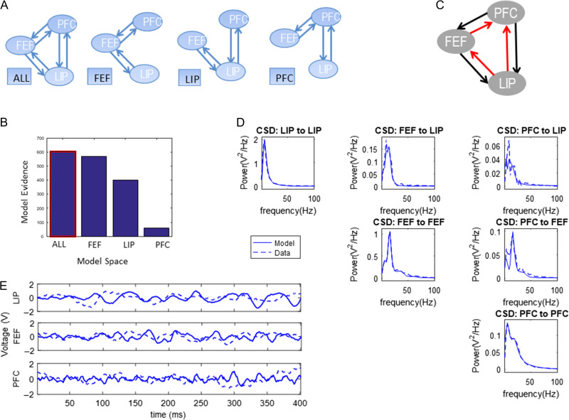 Figure 4.