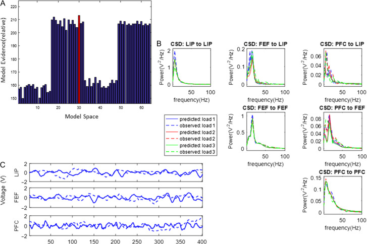 Figure 6.