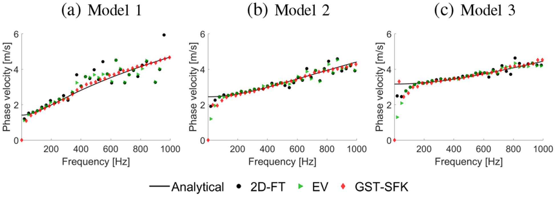 Fig. 4: