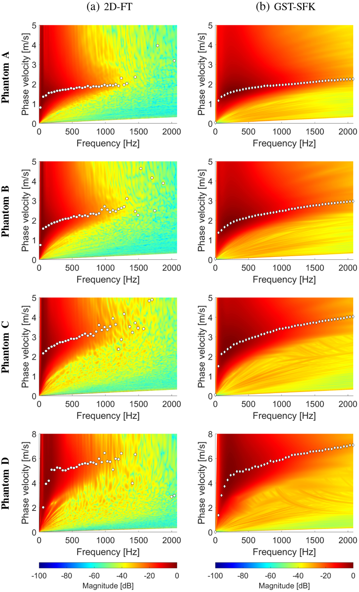 Fig. 7: