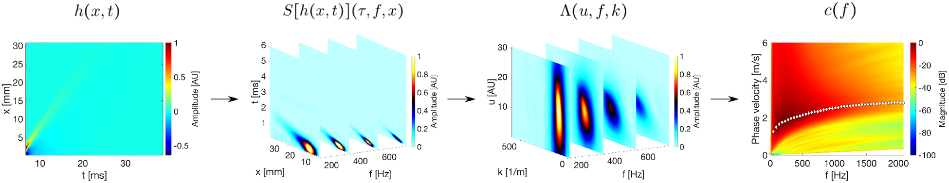 Fig. 1: