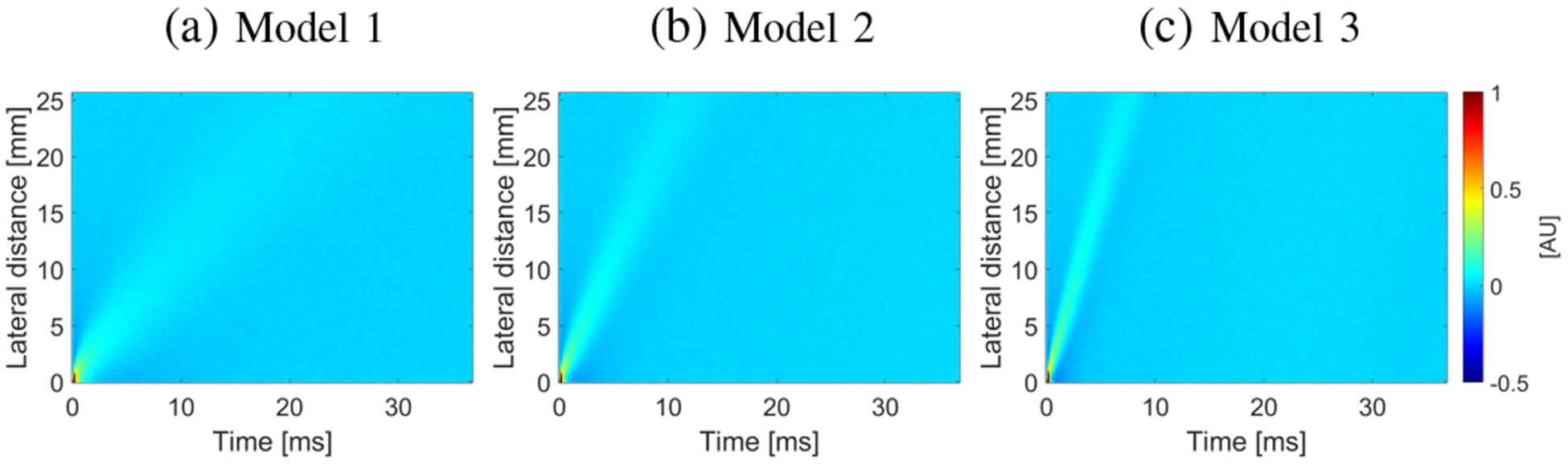 Fig. 2: