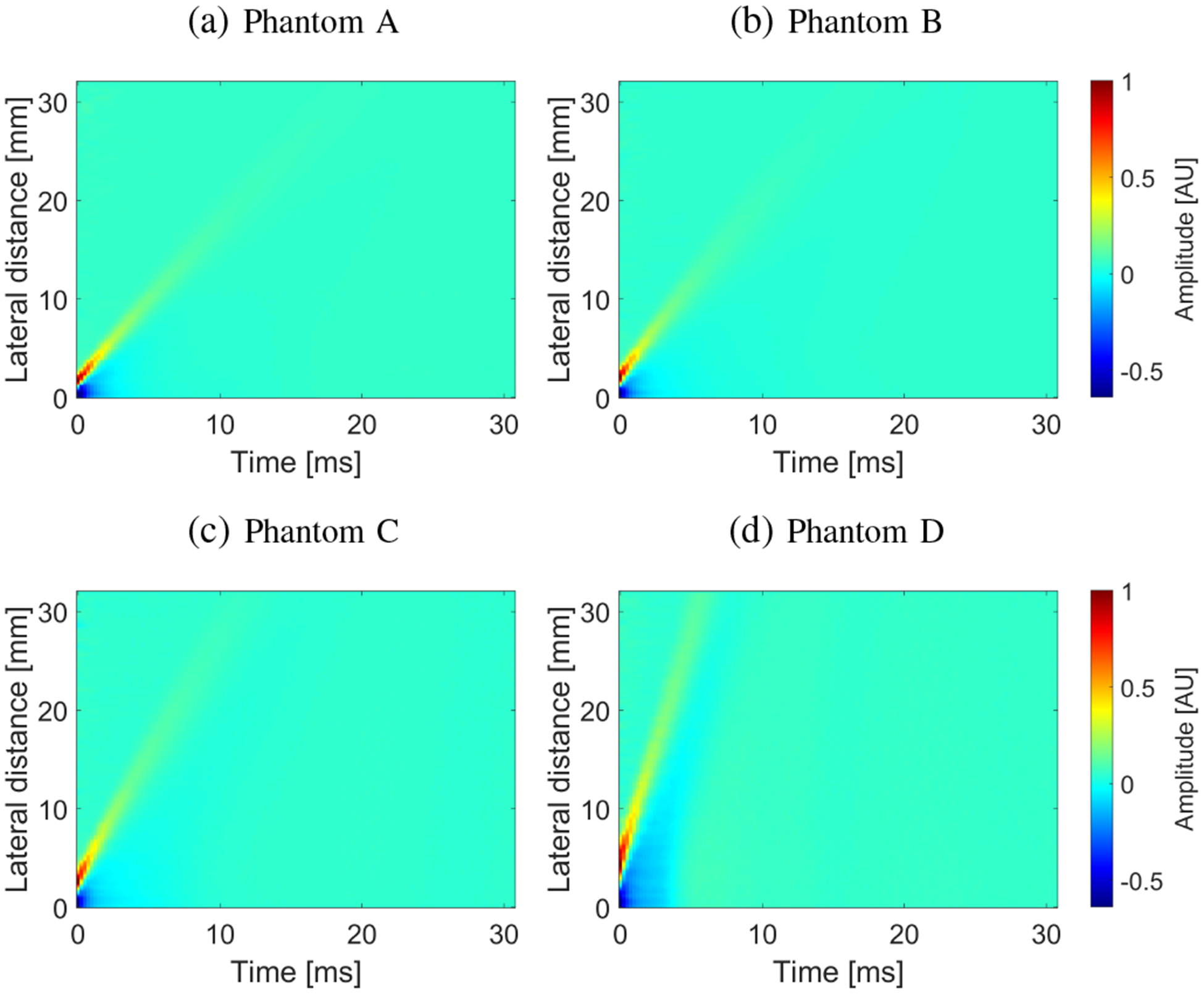 Fig. 6: