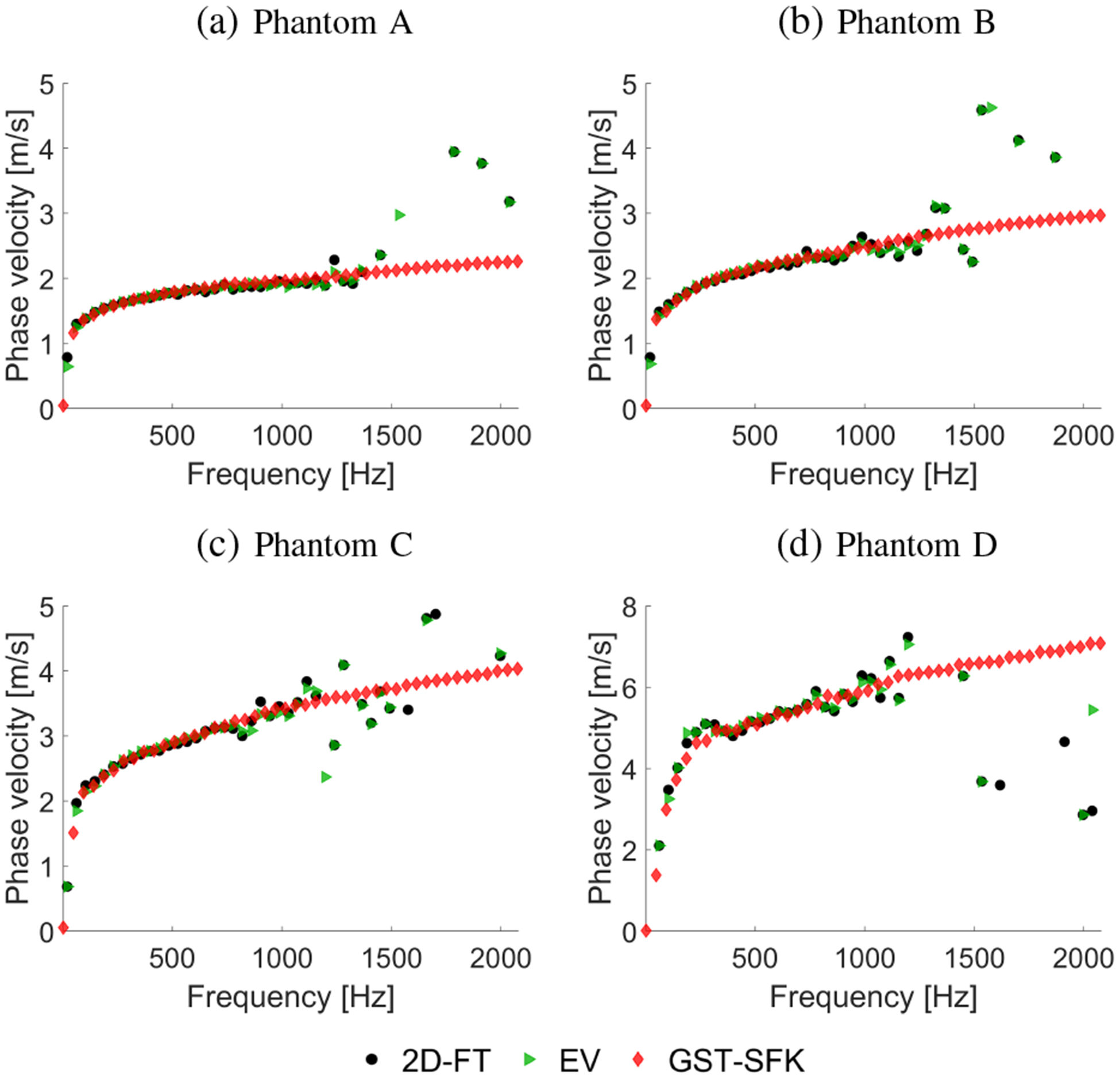 Fig. 8: