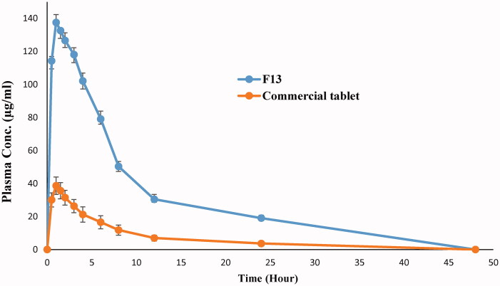 Figure 5.