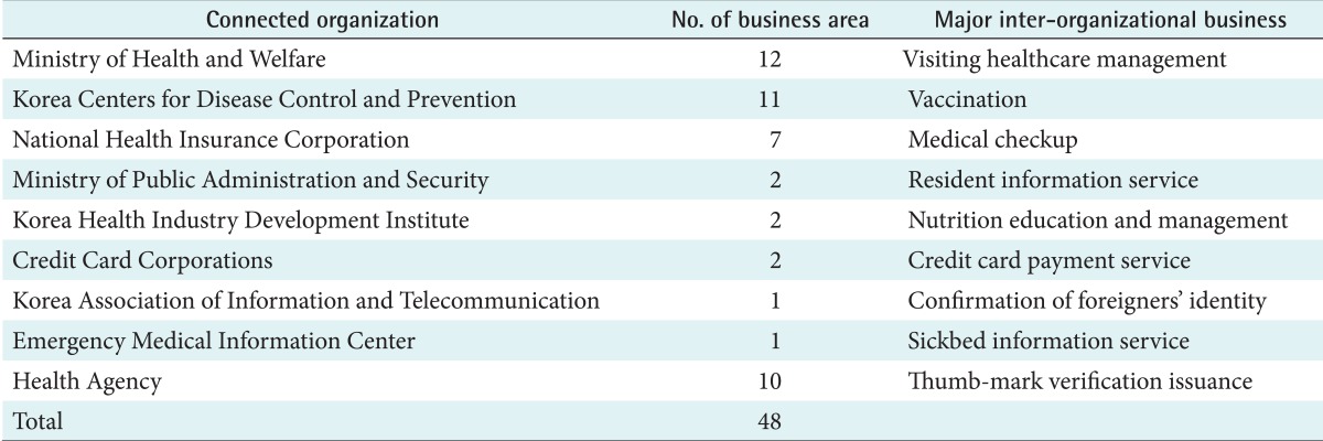 graphic file with name hir-19-314-i002.jpg