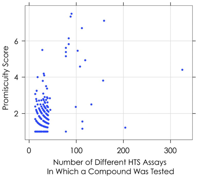 Fig. 12