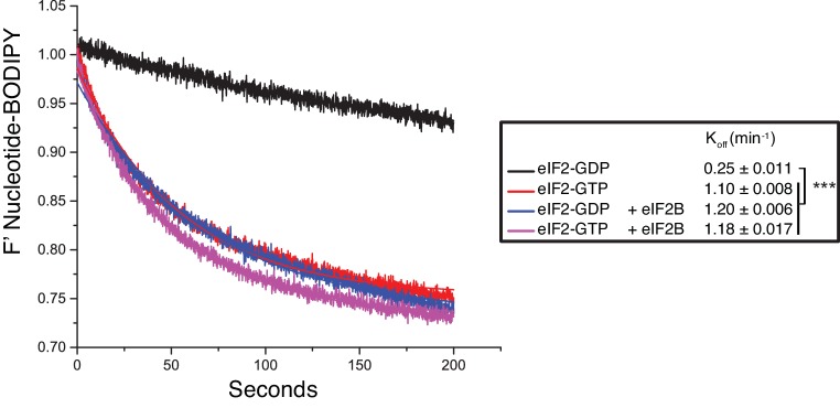 Figure 2—figure supplement 1.