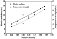 Figure 13.