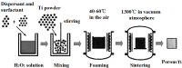 Figure 30.