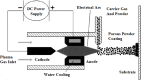 Figure 32.