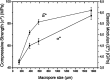 Figure 15.