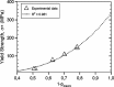 Figure 14.