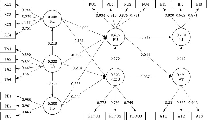 Fig 5