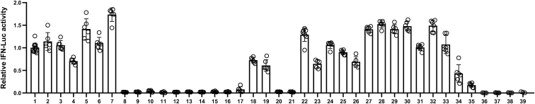 Figure 2