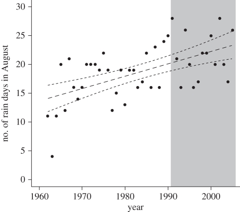 Figure 3.