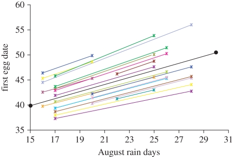 Figure 1.