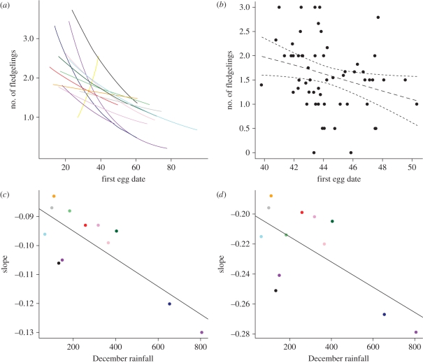 Figure 2.