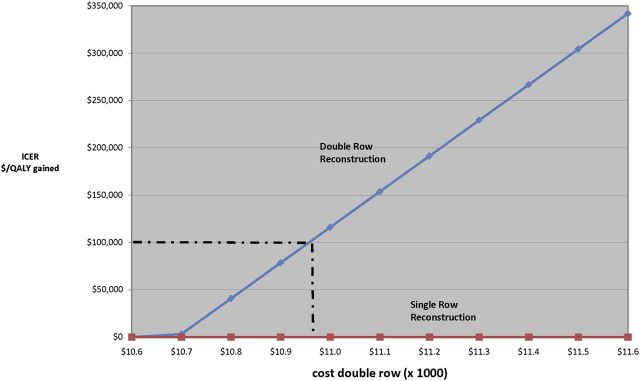 Fig. 2-B