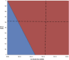Fig. 4-B