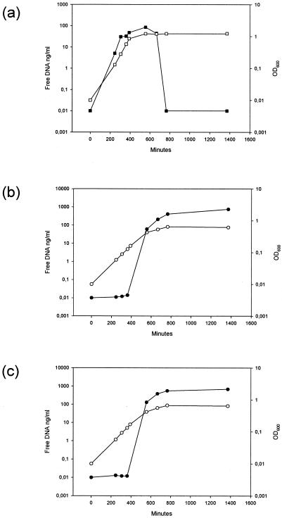 FIG. 8.