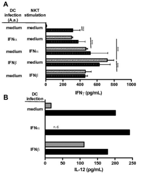 Fig.7