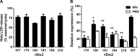 FIG 6
