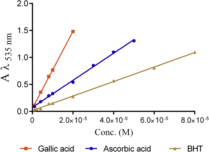 Figure 5