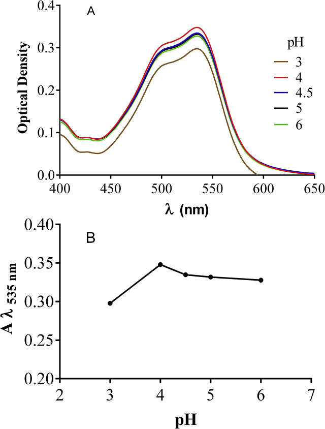 Figure 3