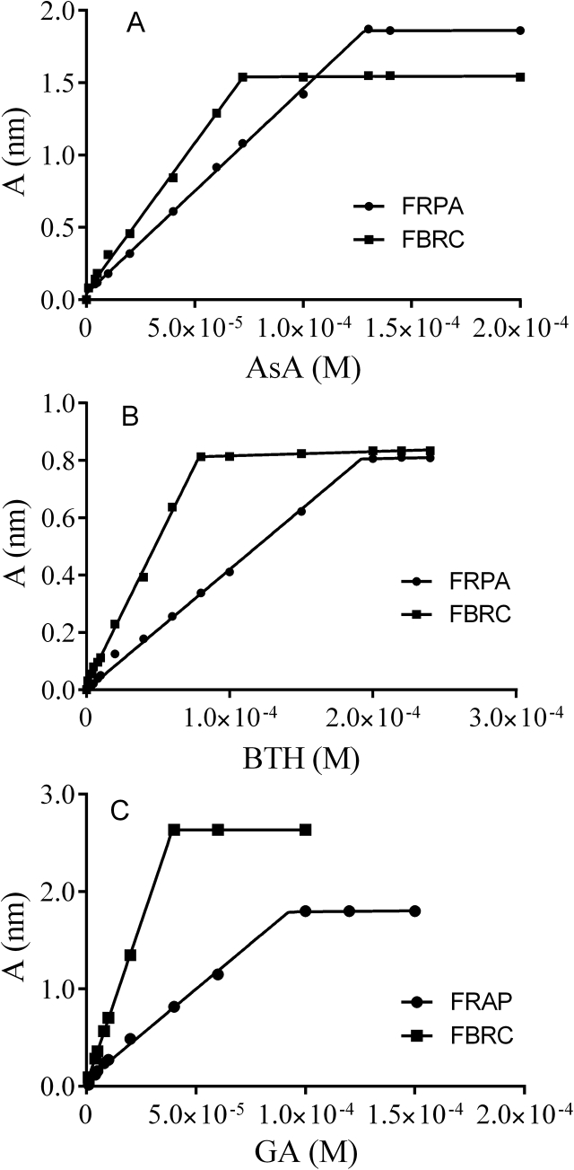 Figure 6