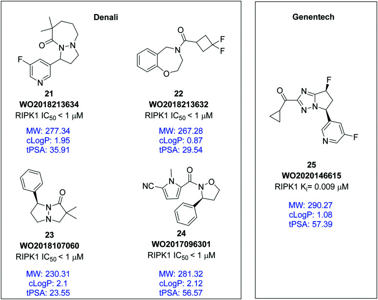 Fig. 7