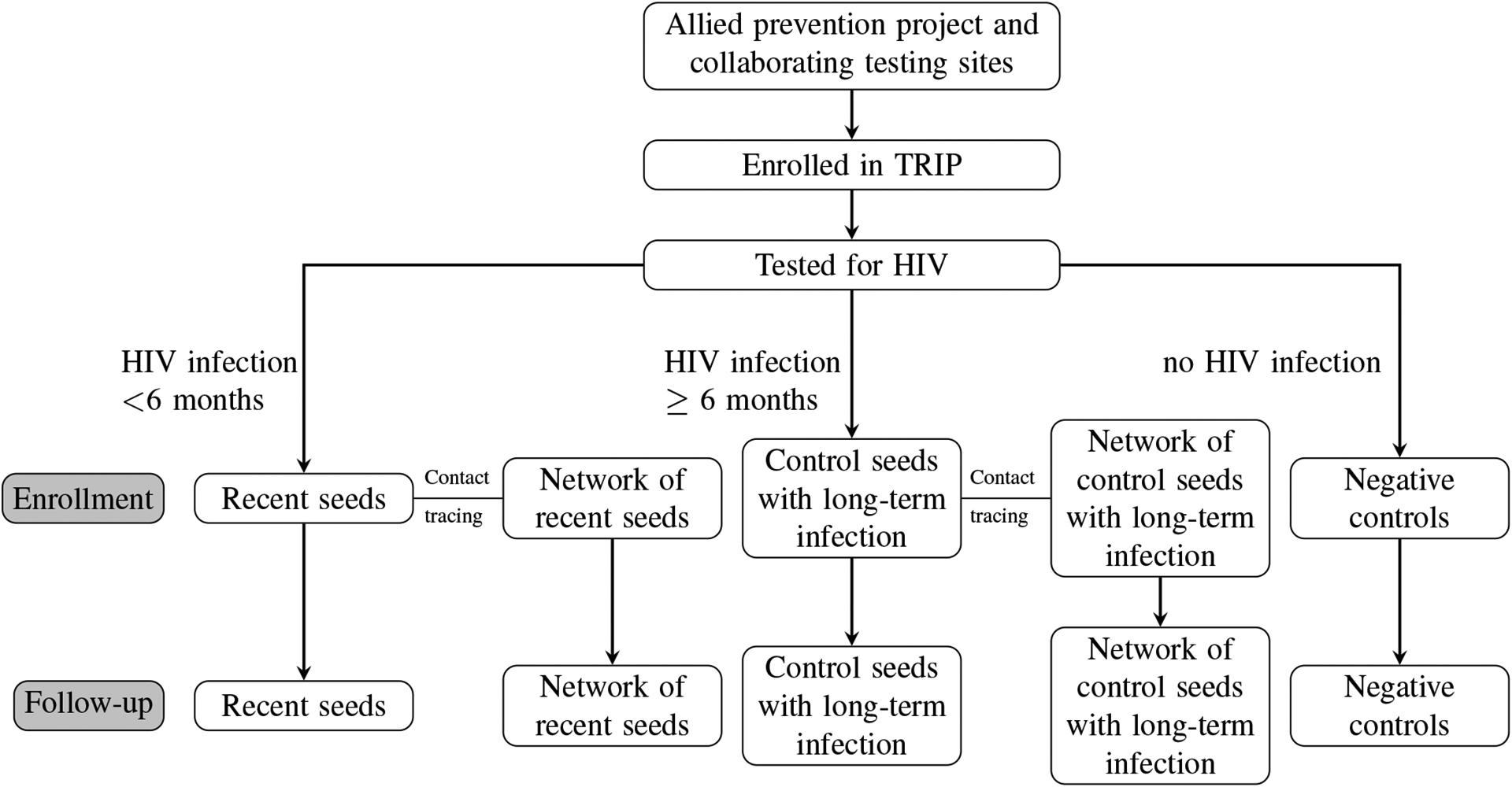 Fig 1: